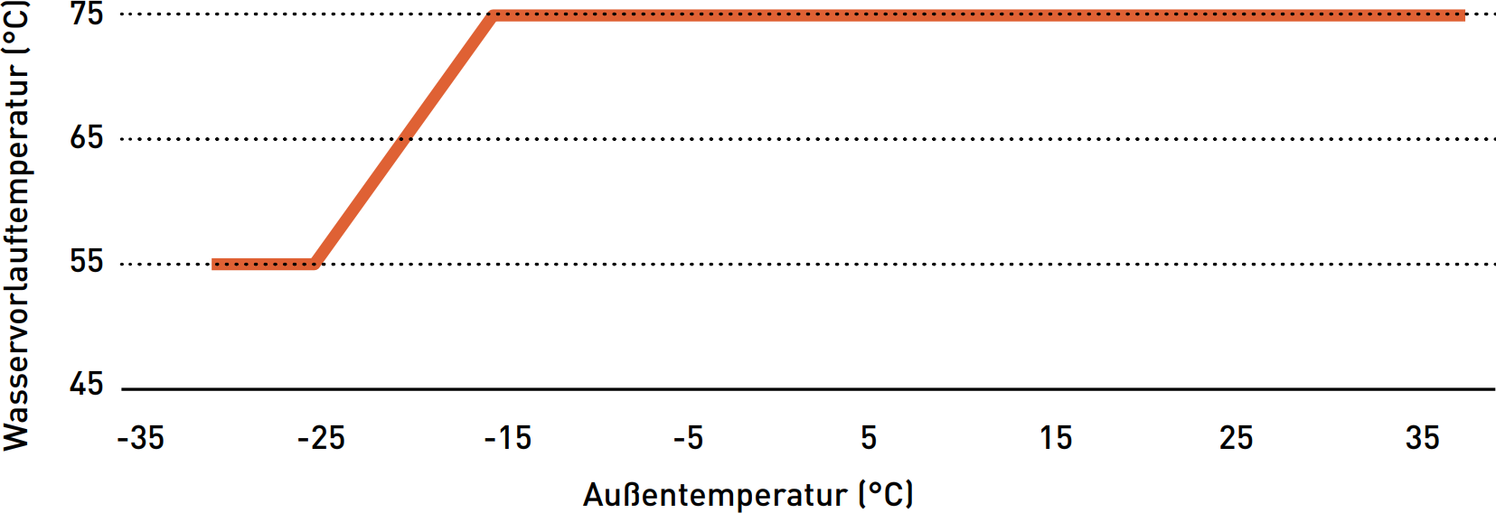 Panasonic Aquarea M-Serie, Hervorragende Lösung für die Nachrüstung von Heizungsanlagen