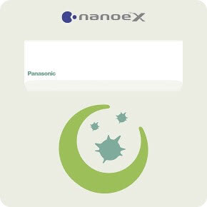 Panasonic Etherea, Grafik (Raumluftqualität)