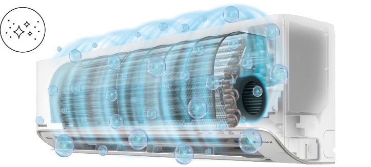 Panasonic Etherea, Innenreinigung und Trocknung des Innengeräts mit nanoe™ X