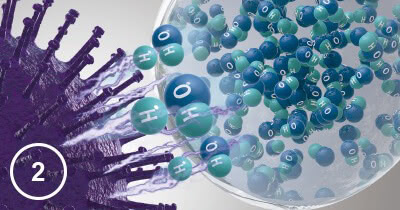 Panasonic nanoe™ X, Funktionsweise, Abbildung 2