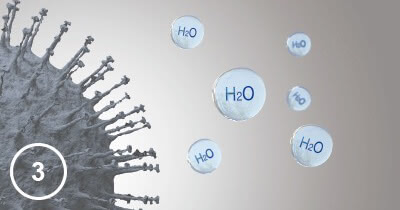 Panasonic nanoe™ X, Funktionsweise, Abbildung 3