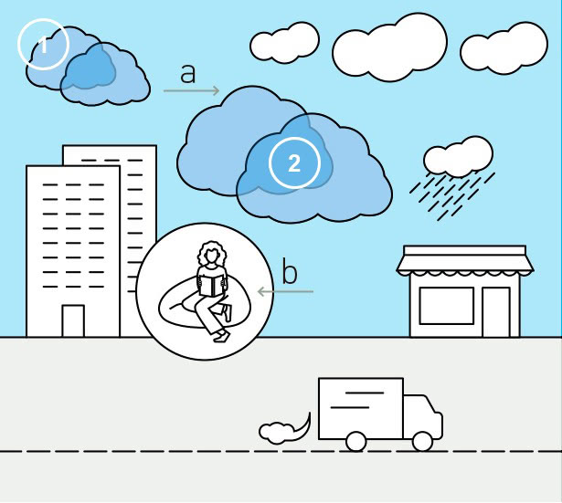 Panasonic nanoe™ X, Gefahrstoffe, Entstehungswege gefährlicher Stoffe, Erzeugungsweg 2