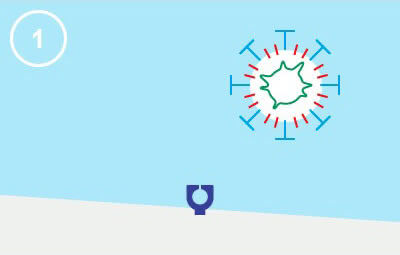 Panasonic nanoe™ X, Infektionsweg, Abbildung 1