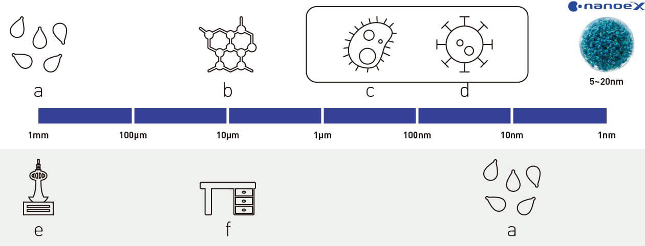 Panasonic nanoe™ X, Infektionsweg, Abbildung 7