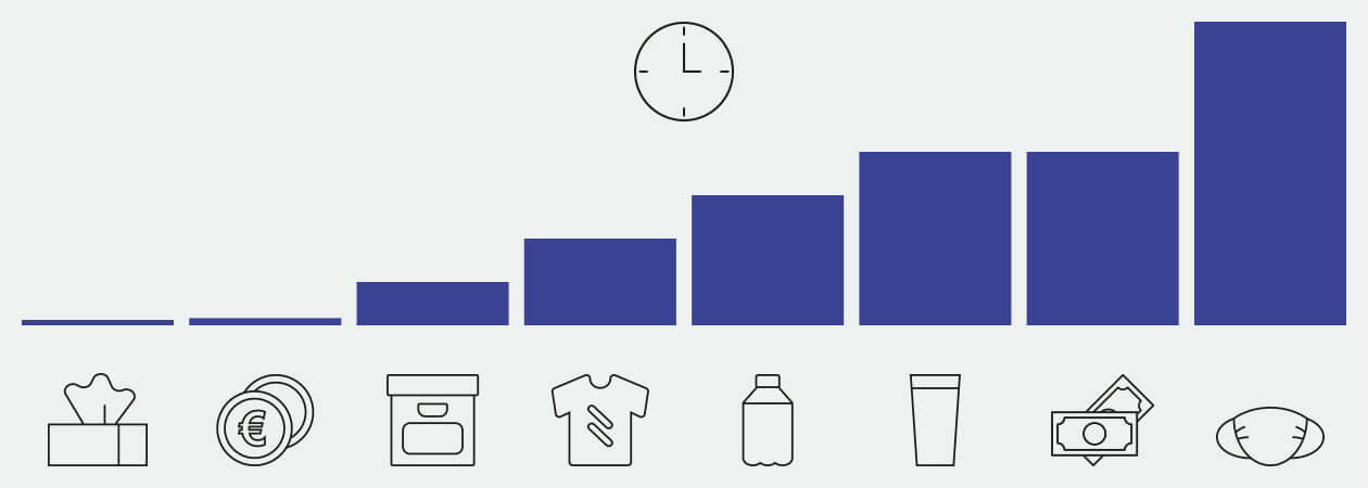 Panasonic nanoe™ X, Infektionsweg, Abbildung 8