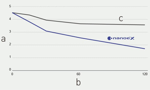Panasonic nanoe™ X, Schweißgeruch