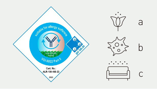 Panasonic nanoe™ X, Gegen Allergene, VDI 6022 - Blatt 5 Zertifizierung